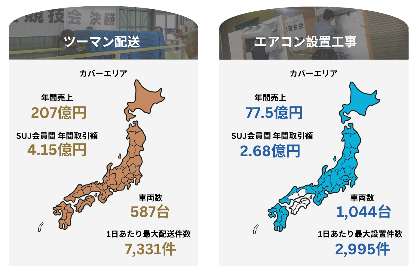 数字で見るSUJの力
